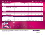 Top Grow Box 100% Terra zestaw nawozów - dawkowanie